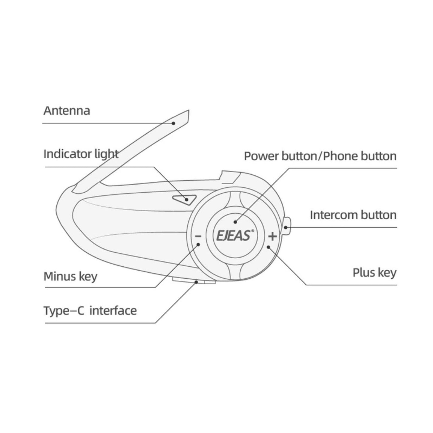 EJEAS Q8 Motorcycle Mesh Intercom | 6 RIDER CONNECT | Helmet Intercom